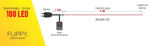 9m100L-liniar.jpg
