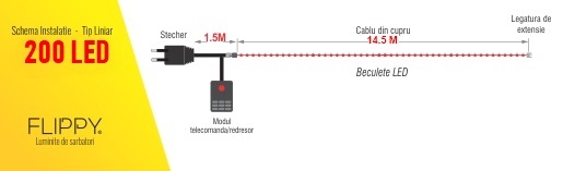 14,5m200L-liniar.jpg
