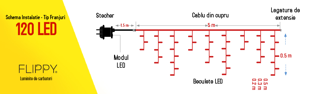 Schema Flippy Instalatie Craciun Tip Franjuri, Cu Flash, 240 LED-uri, 5m